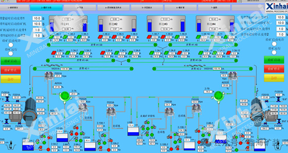 Grinding and classifying automation system Grinding and classifying automation system